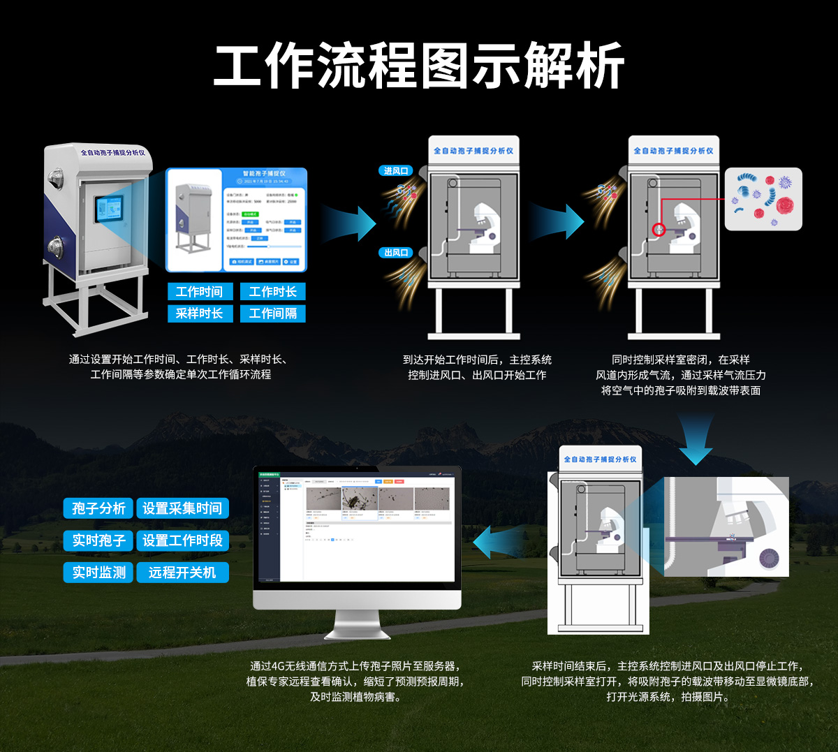 3b7be98cc7f23dedea175afd65ca662b.jpg 孢子捕捉分析儀_09.jpg