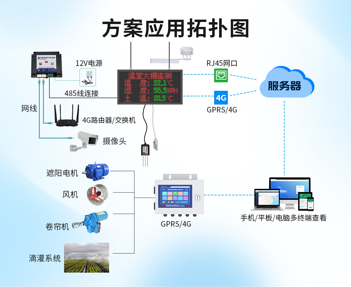 溫室大棚解決方案_03.jpg