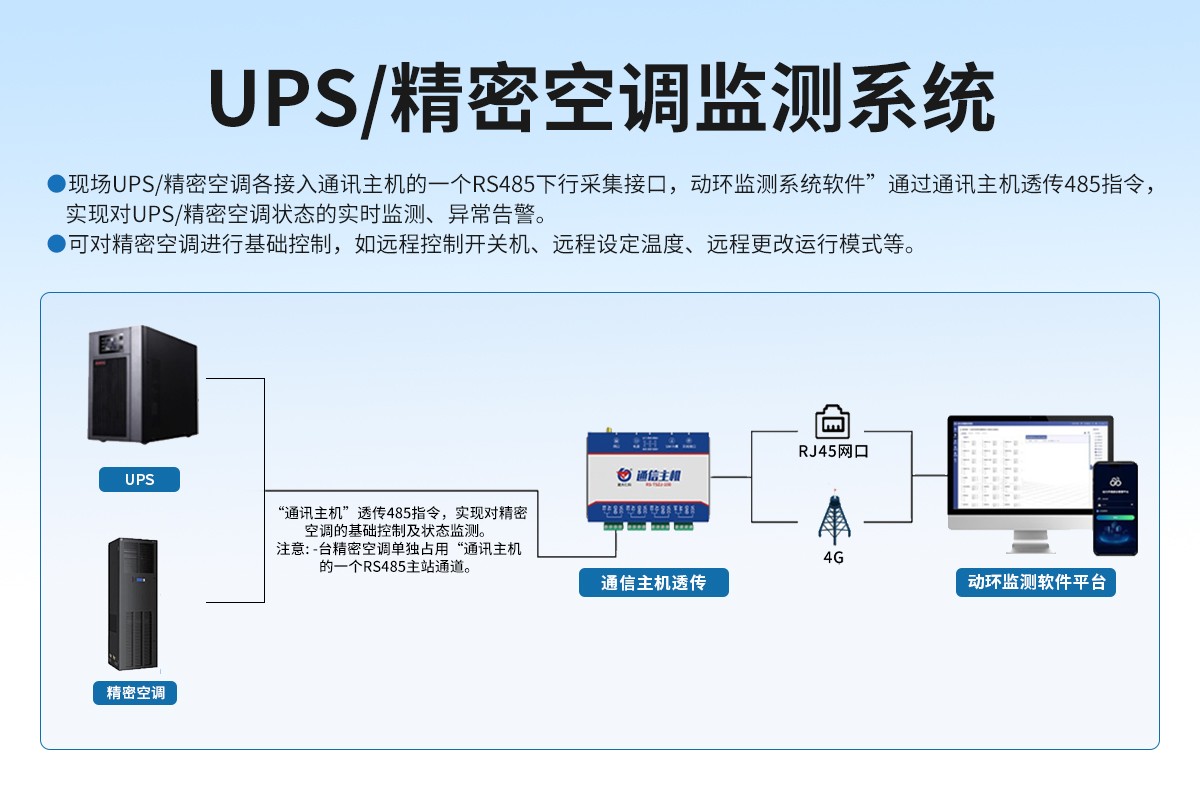動力環境監控系統_06.jpg