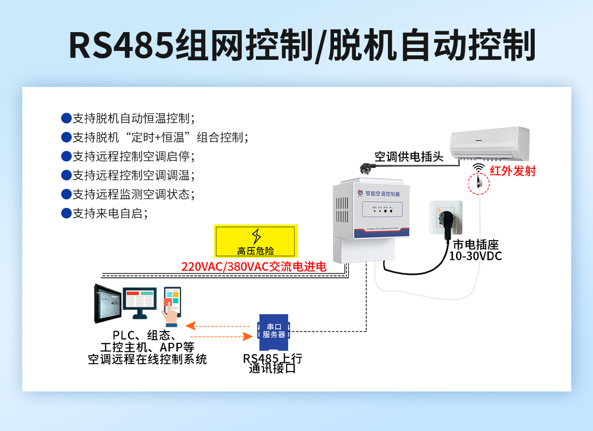 b83416231e28a0fa94cf7604a7c12247.jpg 插座式免學習型紅外空調控制器_04.jpg