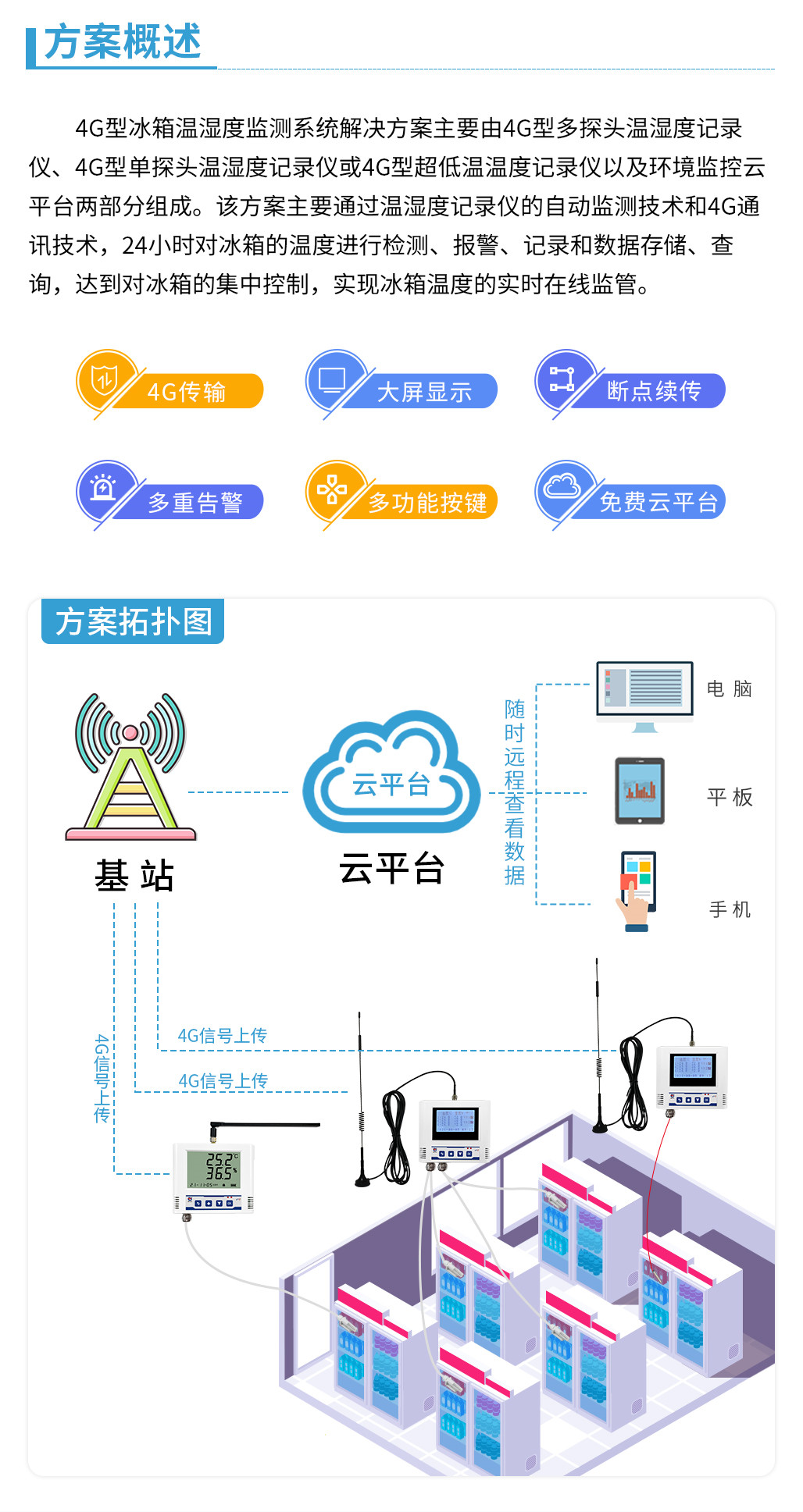 24af374b22ba5122b6c580223685471d.jpg 4G冰箱_02.jpg