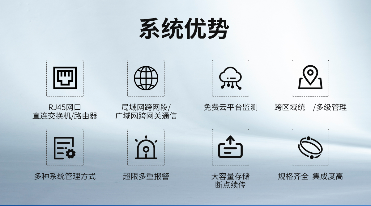 以太網(wǎng)組網(wǎng)型溫濕度監(jiān)測(cè)系統(tǒng)_03.jpg