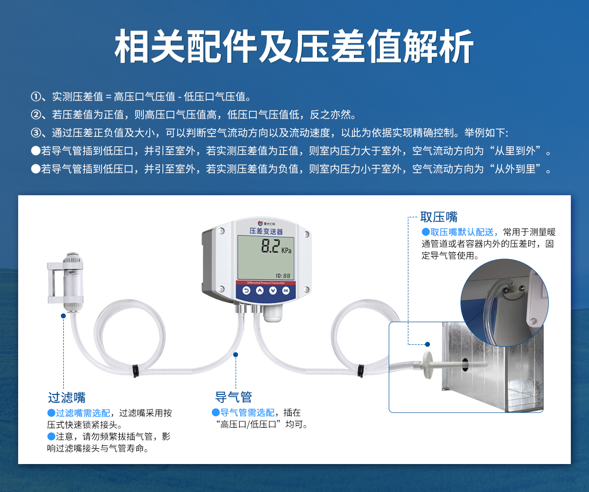壓差變送器（工業(yè)壁掛殼）_05.jpg