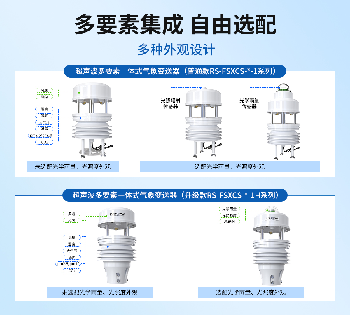 5679c1d21388487fe354cb18c1f815e6.jpg 超聲波一體式氣象變送器_02.jpg