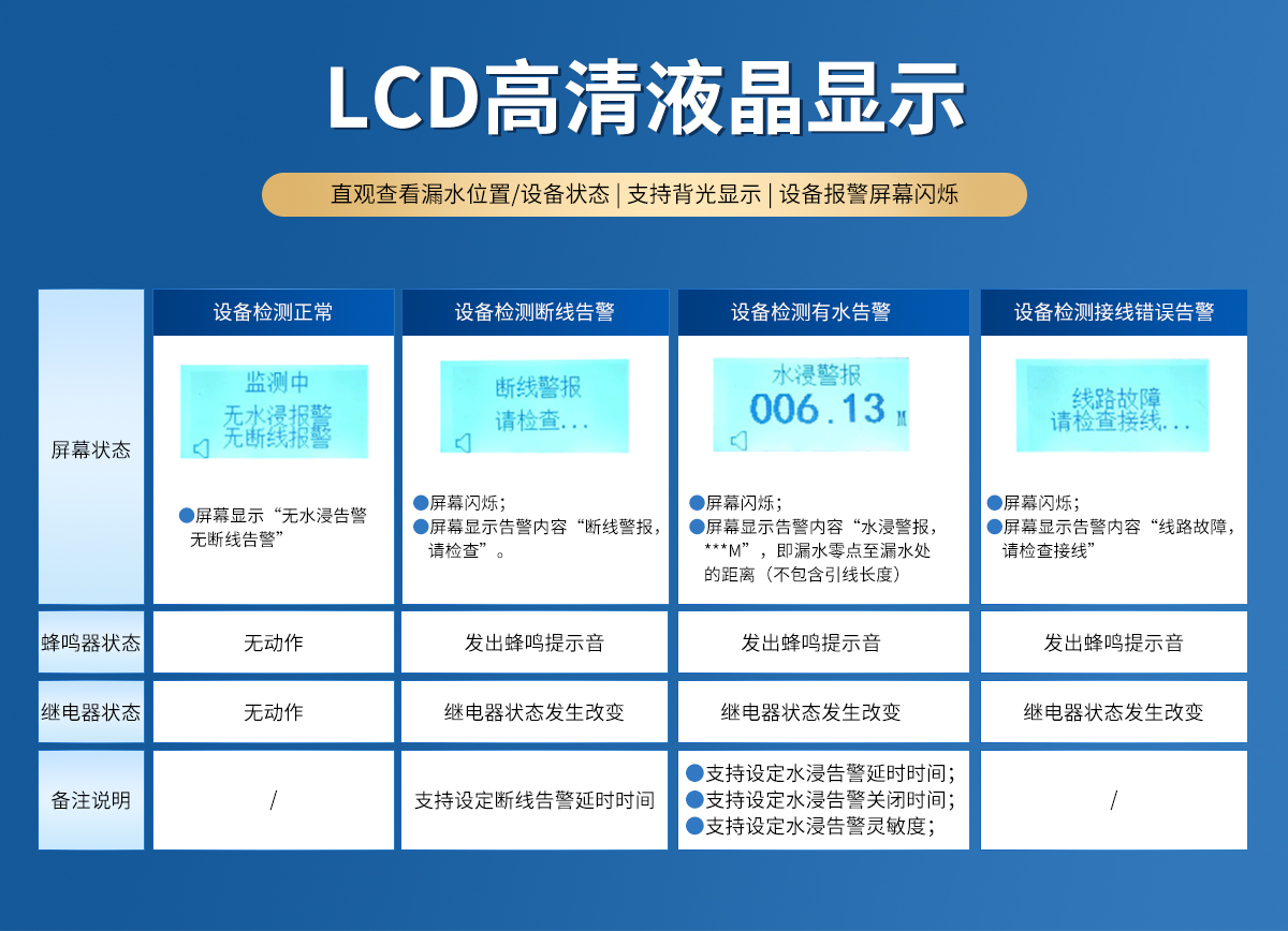 4G型定位式水浸變送器_04.jpg