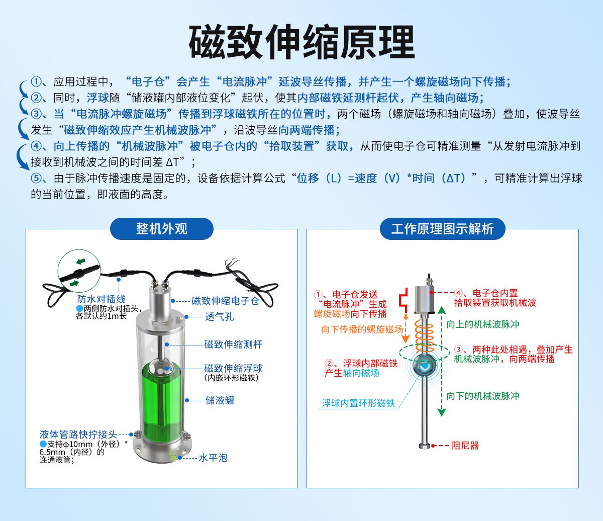 5f46a266b88206c70b06c836bc37589d.jpg 磁致伸縮式靜力水準(zhǔn)儀_02.jpg