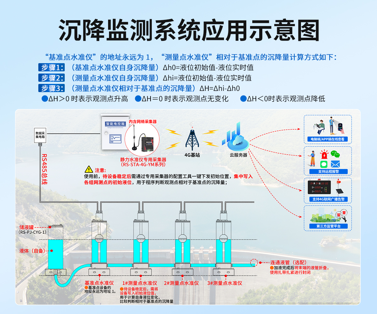 edb9ad9d10dab44662eb14b43c81cf7c.jpg 磁致伸縮式靜力水準(zhǔn)儀_05.jpg
