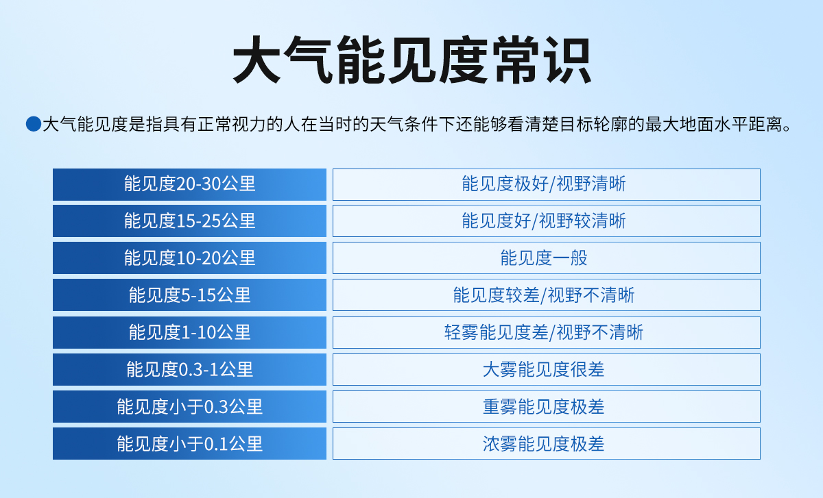 大氣能見度測量儀_02.jpg