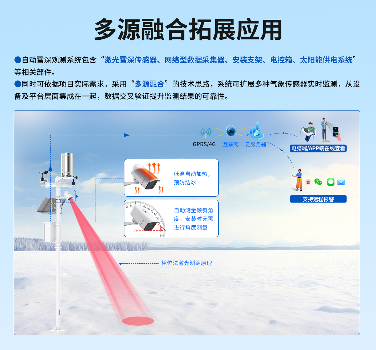 激光雪深變送器_05.jpg