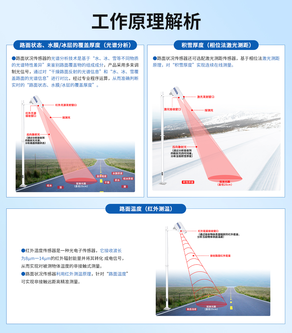 路面狀況傳感器_02.jpg