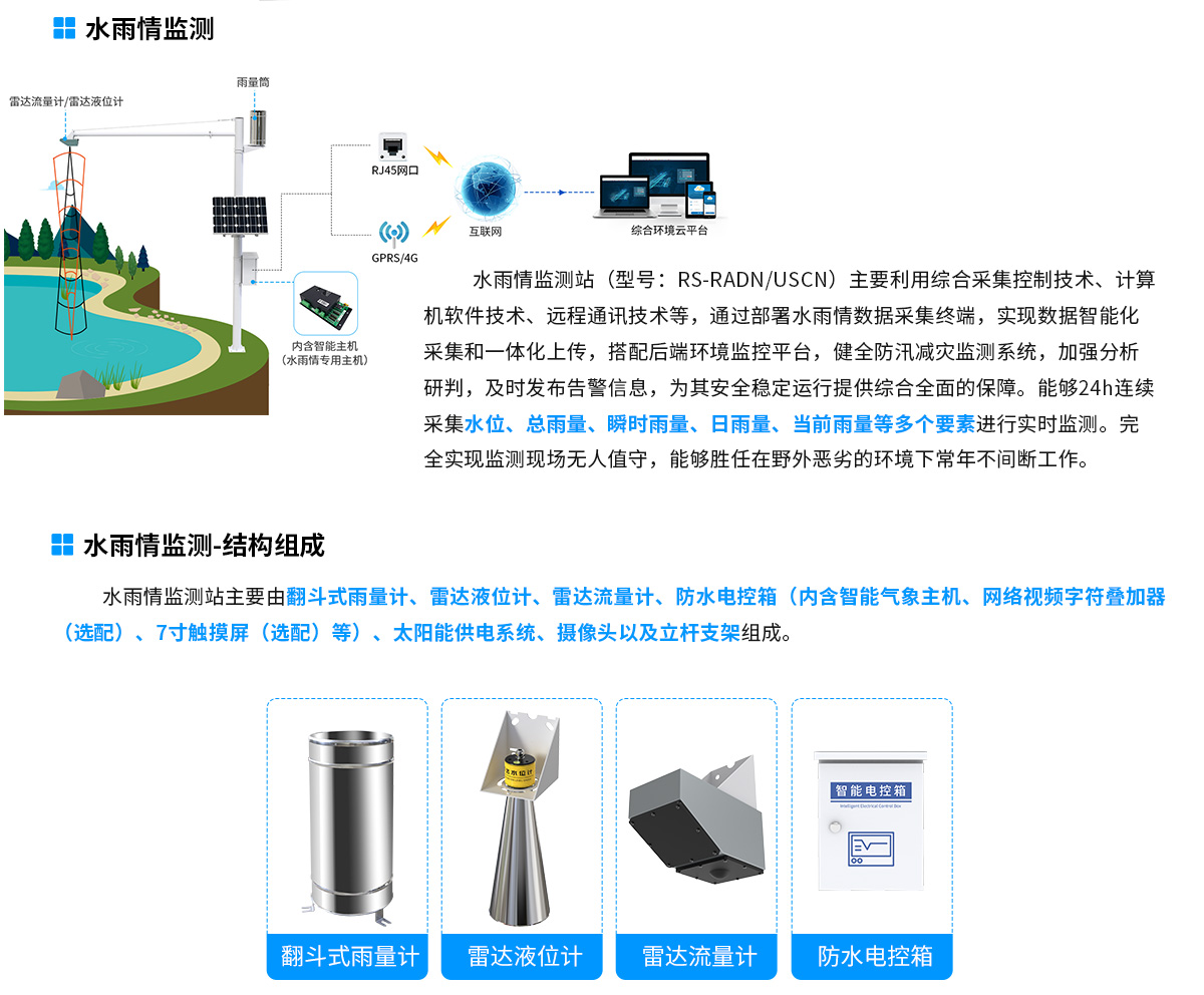 山洪預警監測系統解決方案-去掉鏈接_03.jpg