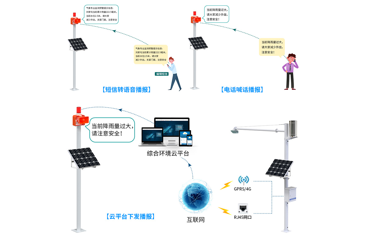 山洪預警監測系統解決方案-去掉鏈接_11.jpg
