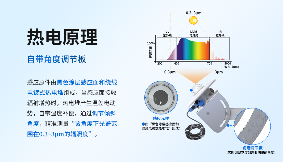 傾斜輻射變送器_02.jpg