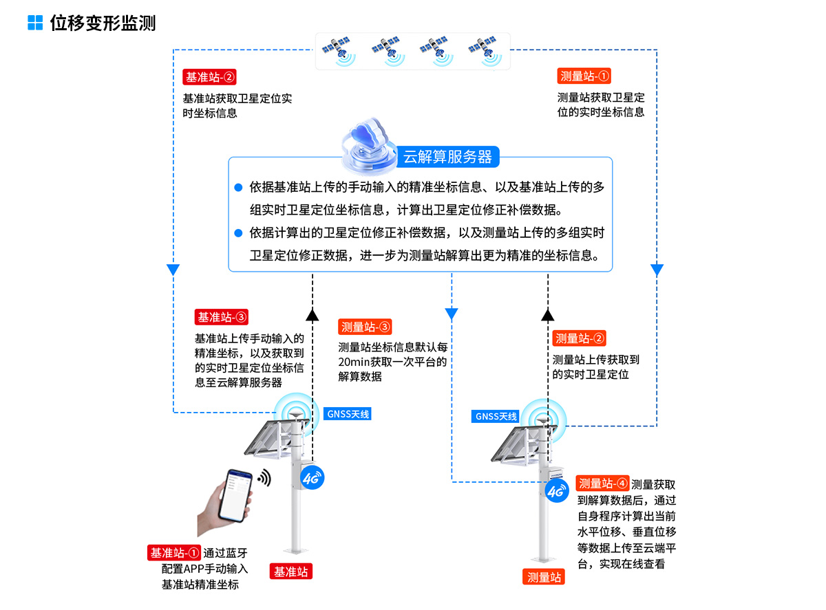 礦山安全自動化監測系統-去掉鏈接_03.jpg