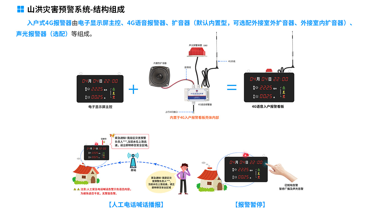 山洪預警監測系統解決方案-去掉鏈接_09.jpg