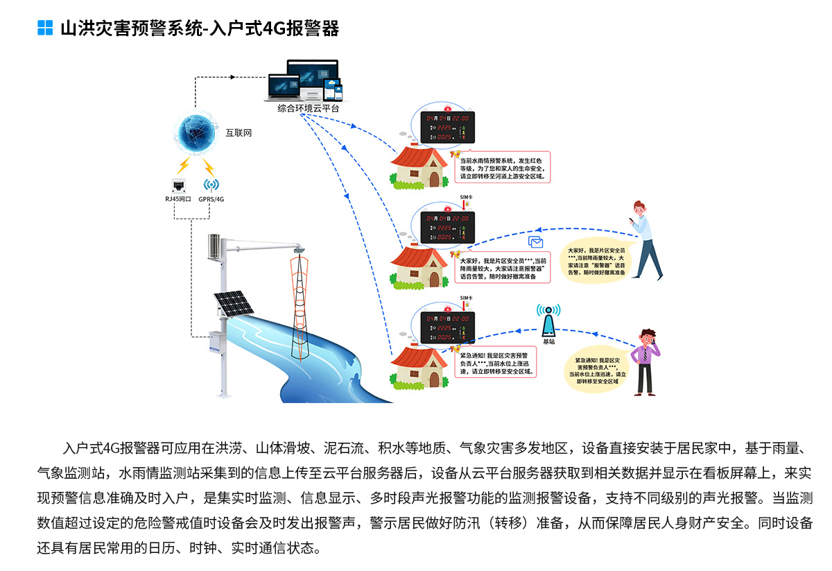 山洪預警監測系統解決方案-去掉鏈接_08.jpg