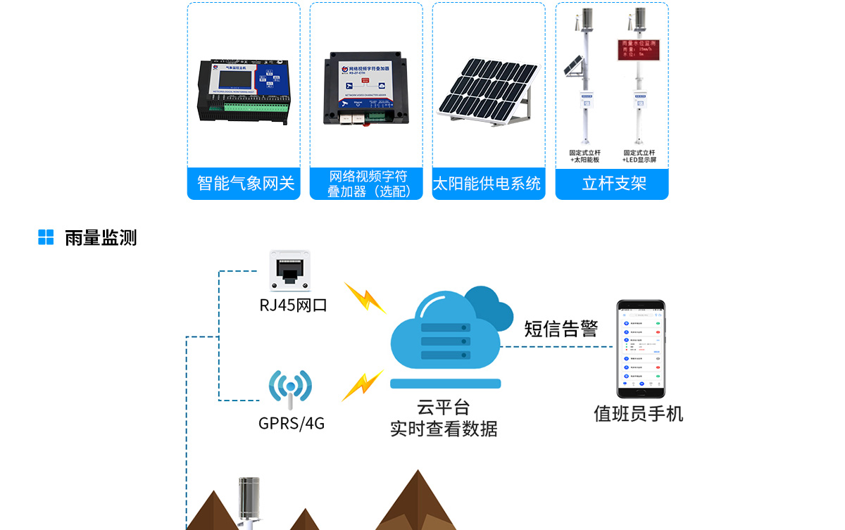山洪預警監測系統解決方案-去掉鏈接_04.jpg