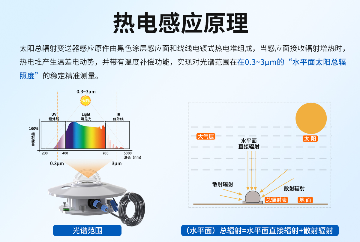 散射輻射變送器_02.jpg