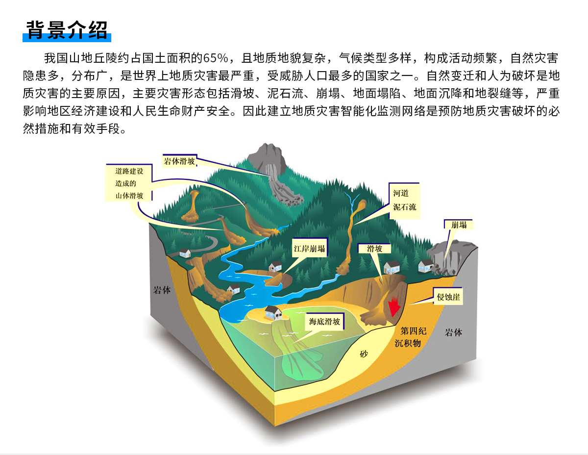 地質(zhì)災(zāi)害_02.jpg