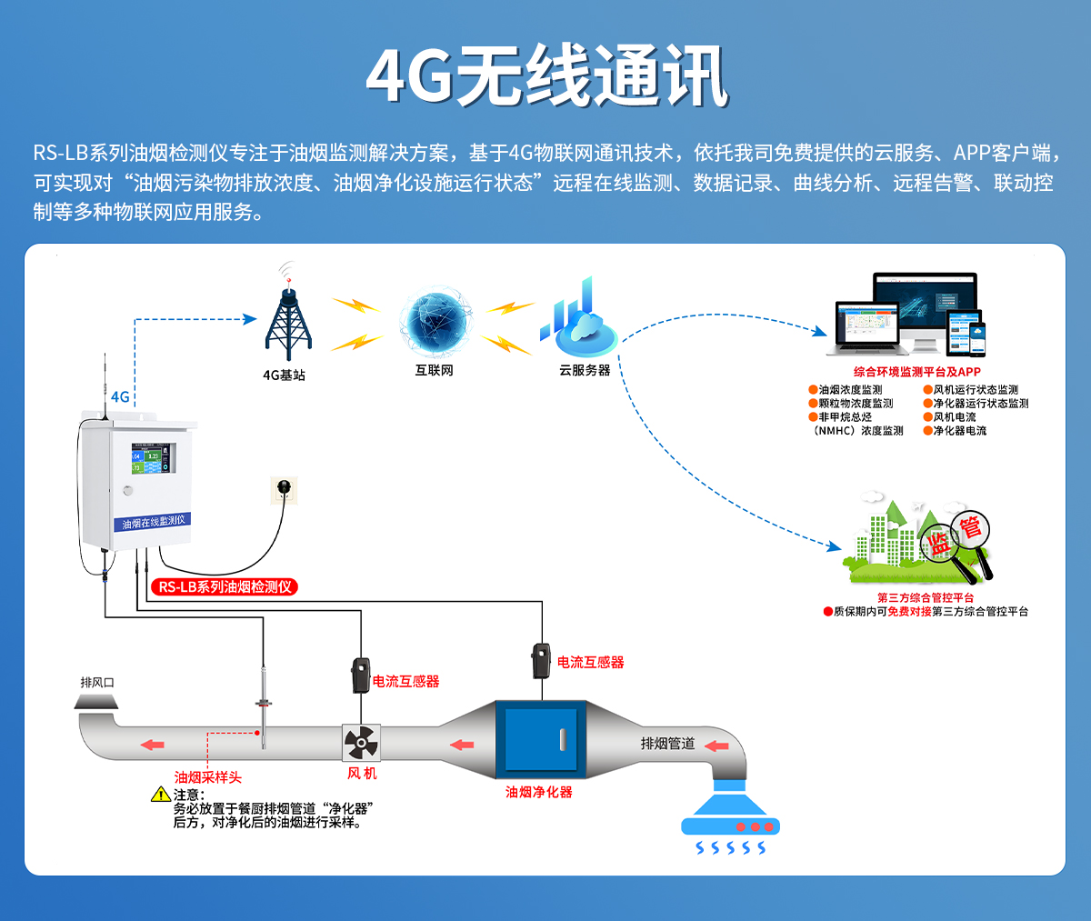 泵吸式油煙檢測儀_03.jpg