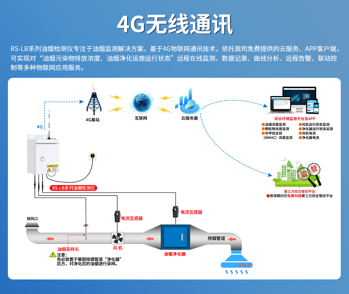 擴散式油煙檢測儀-210系列_03.jpg