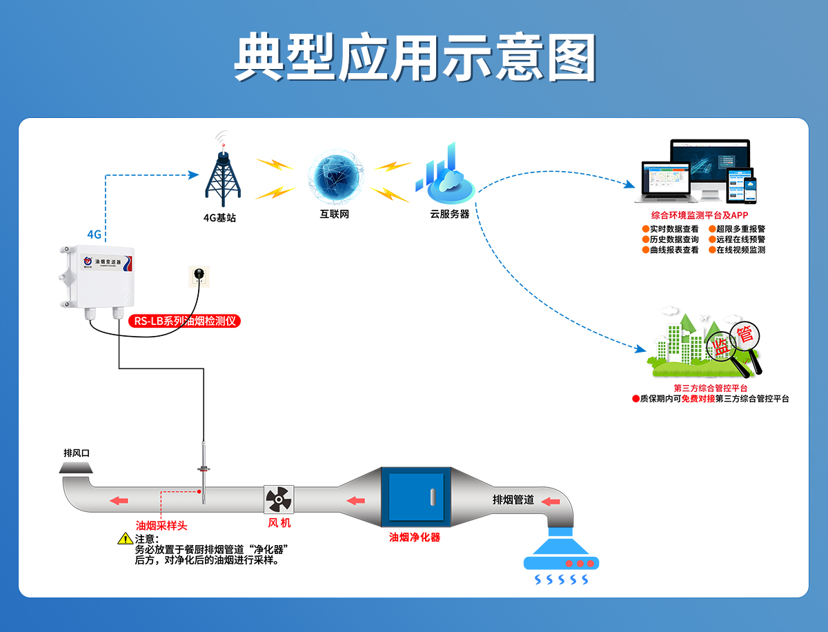 擴散式油煙變送器_05.jpg