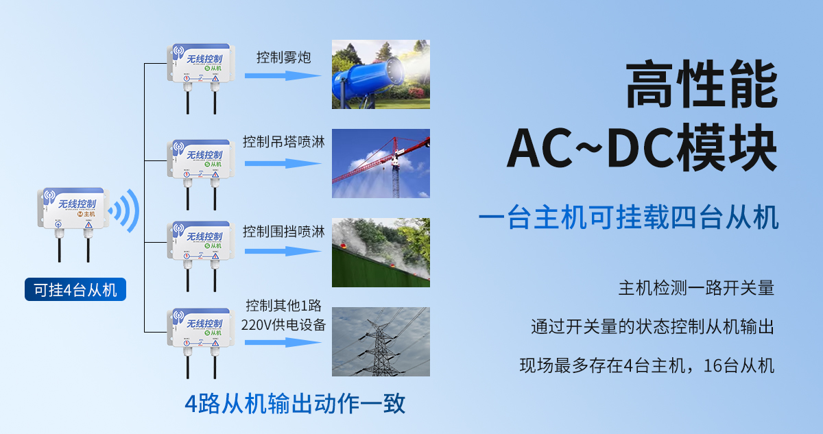4e26a0752328809c1b1927fa3040583e.jpg 無線控制器_02.jpg