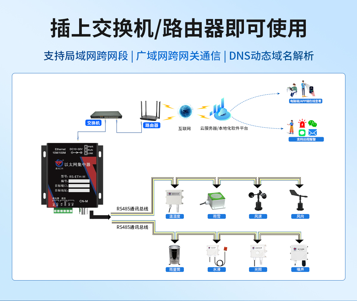 以太網型集中器_02.jpg
