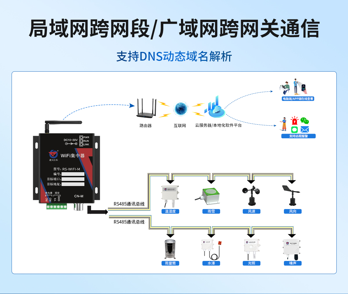 WIFI型集中器_02.jpg