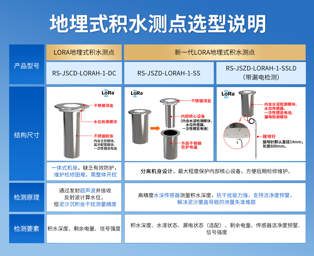 LORA地埋式積水監測站_03.jpg