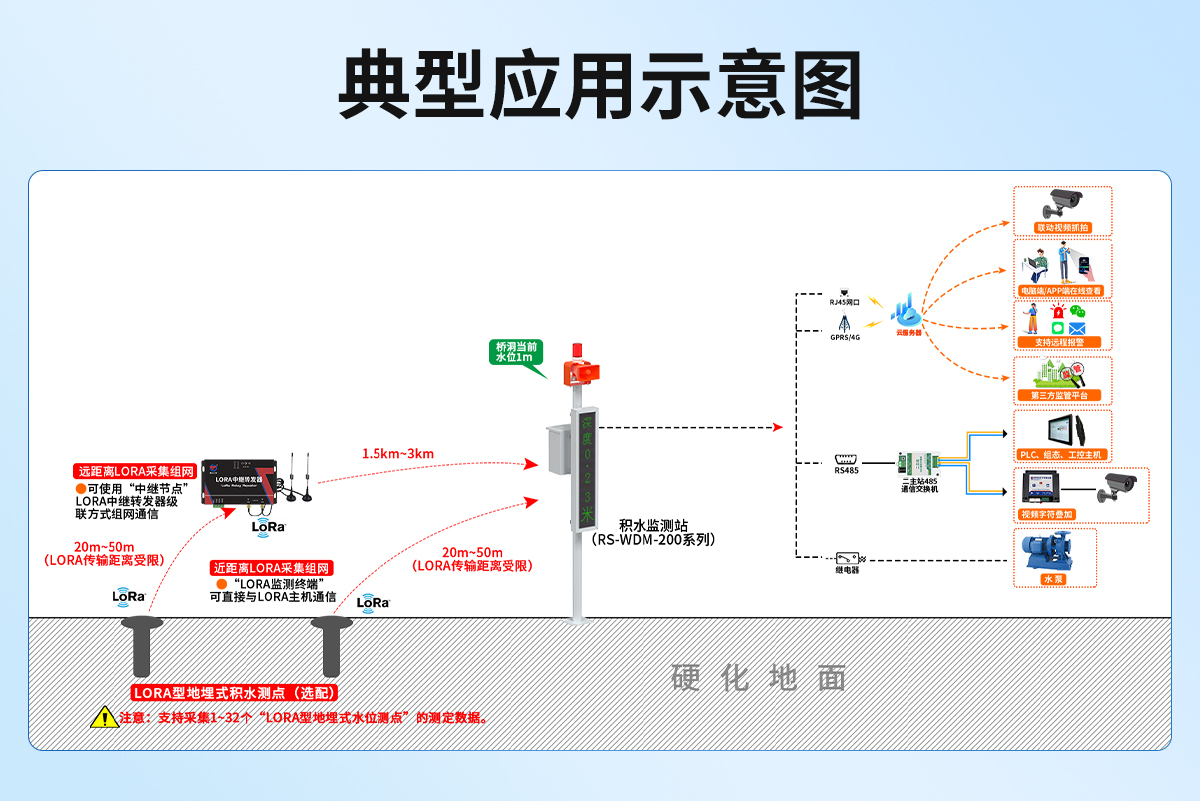 LORA地埋式積水監測站_02.jpg