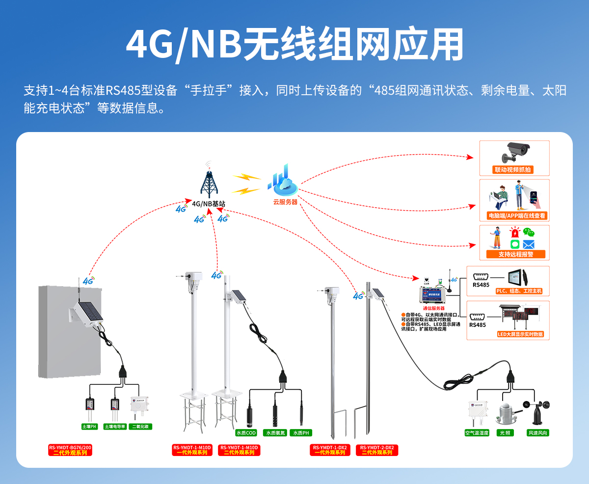 無線485數(shù)據(jù)采集器_05.jpg