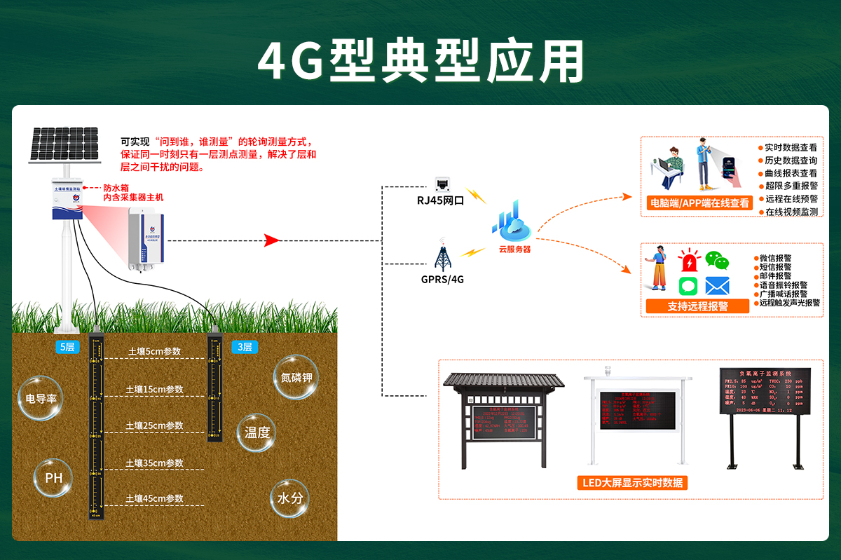 多土層探針型土壤檢測儀_05.jpg