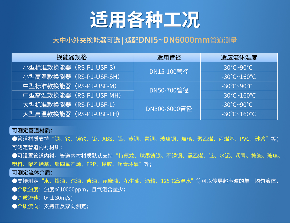 082216ddc84b7fcf24080ea5fb455cc3.jpg 管道外夾式超聲波流量計(jì)_09.jpg