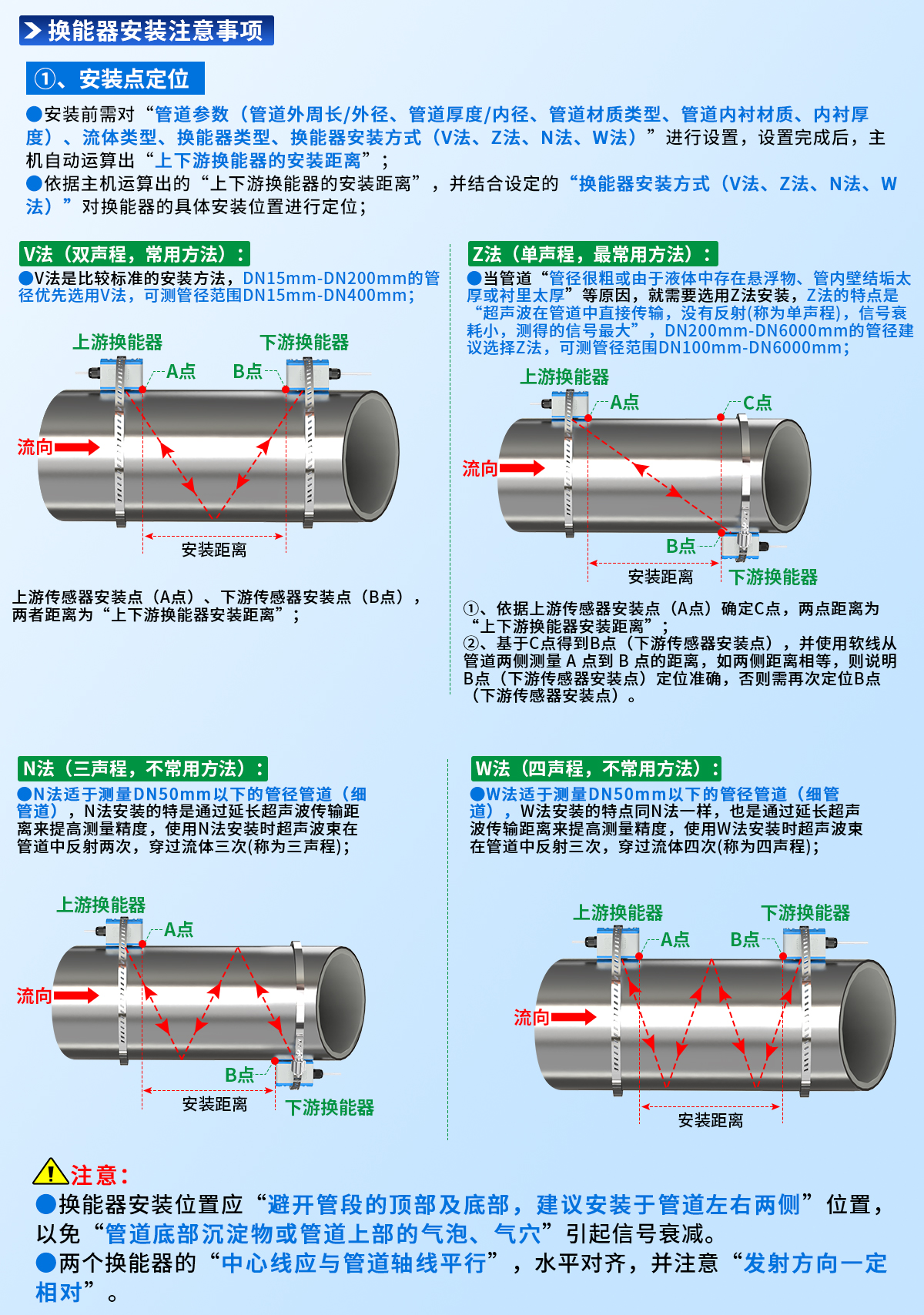 8c71ef21f179bc9cdad53de37d91dc6c.jpg 抱箍安裝型管道外夾式超聲波流量計_11.jpg