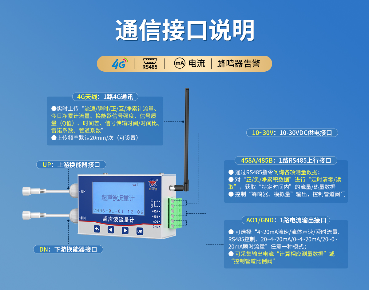 a9851521c7fb326563d10bb5911a0e80.jpg 抱箍安裝型管道外夾式超聲波流量計_07.jpg
