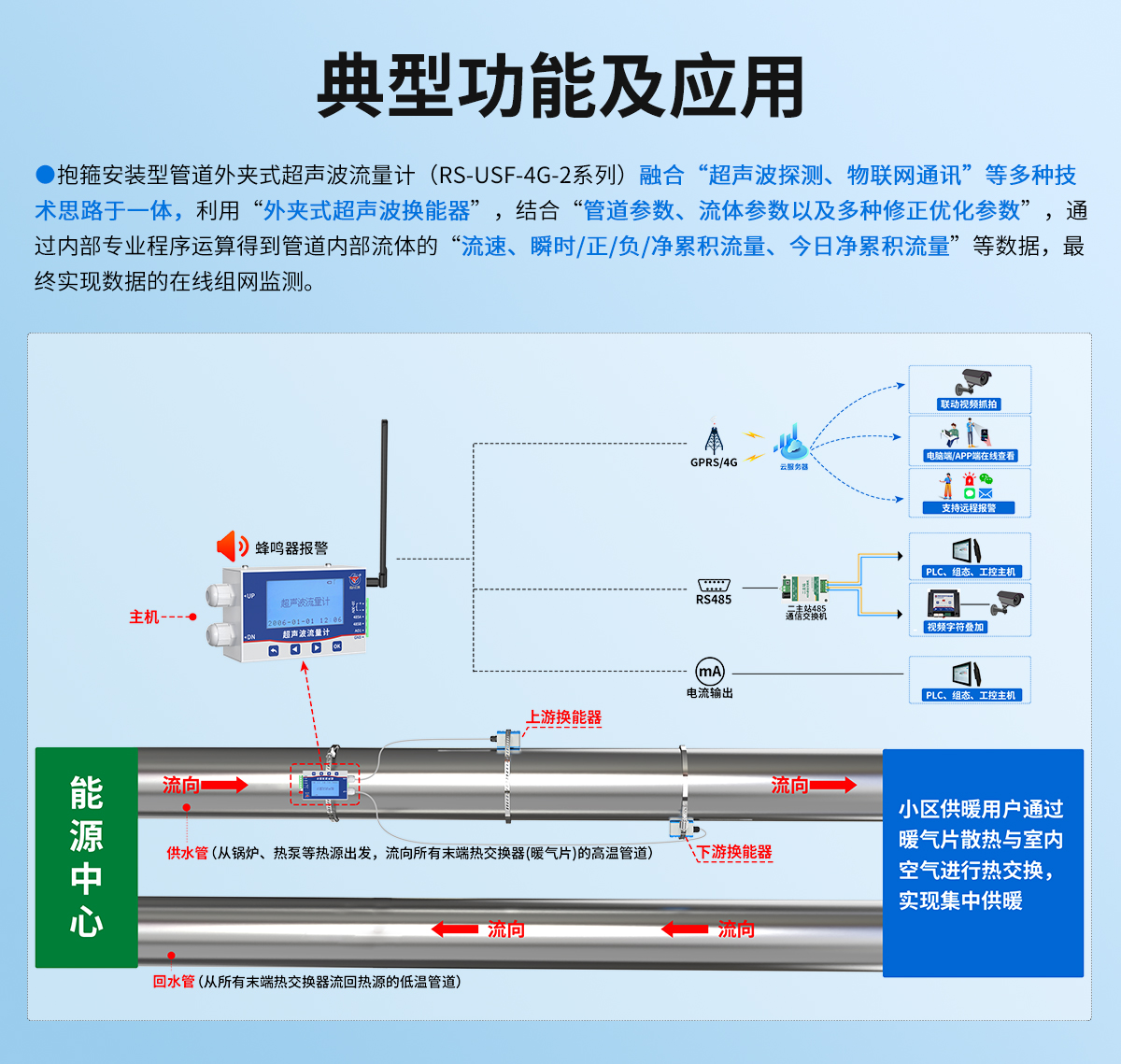 b571e9c364ca95c06fe911926a186b9e.jpg 抱箍安裝型管道外夾式超聲波流量計_02.jpg