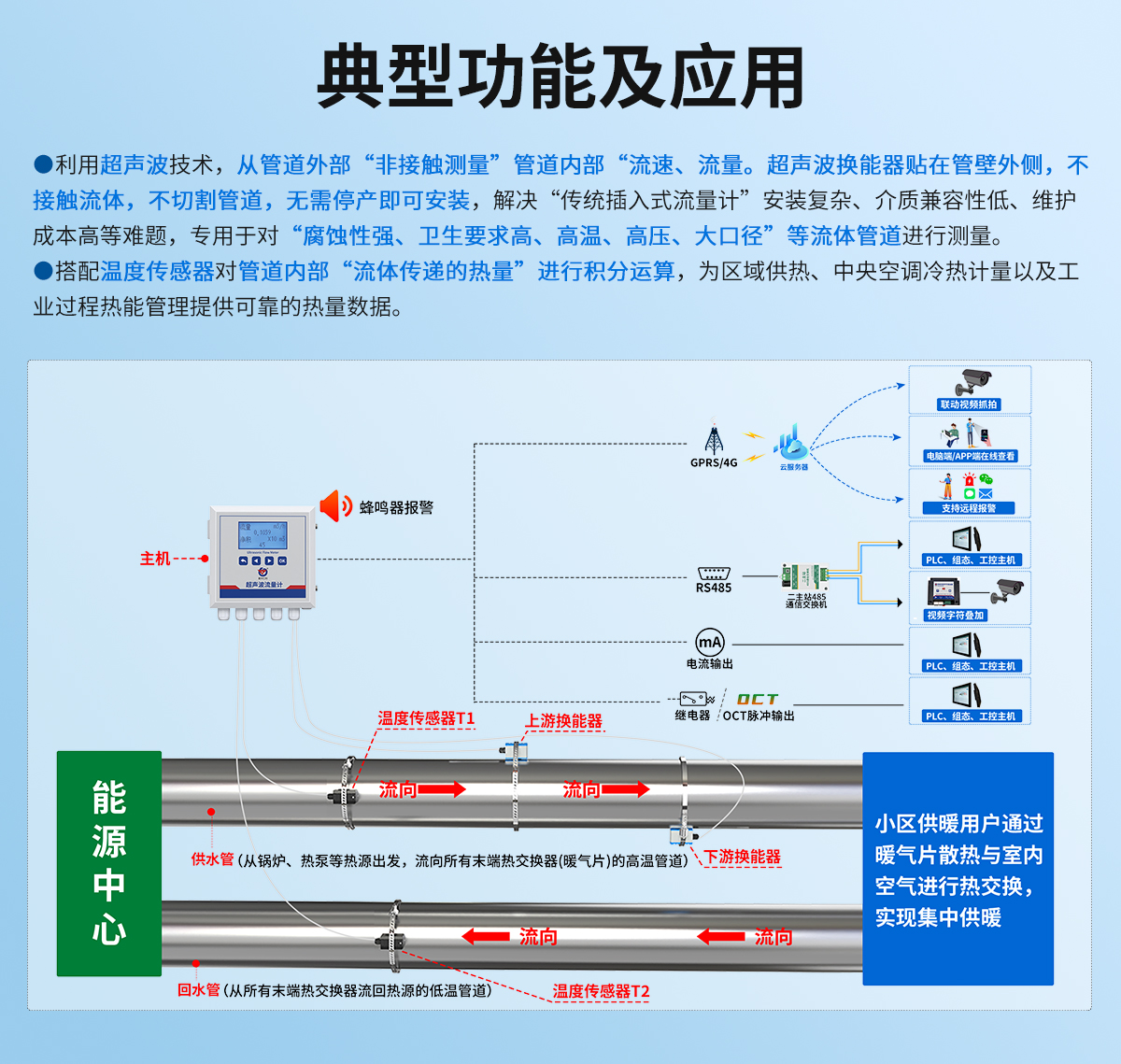d20961e67e4ed562343387ea09f4051d.jpg 管道外夾式超聲波流量計(jì)_02.jpg