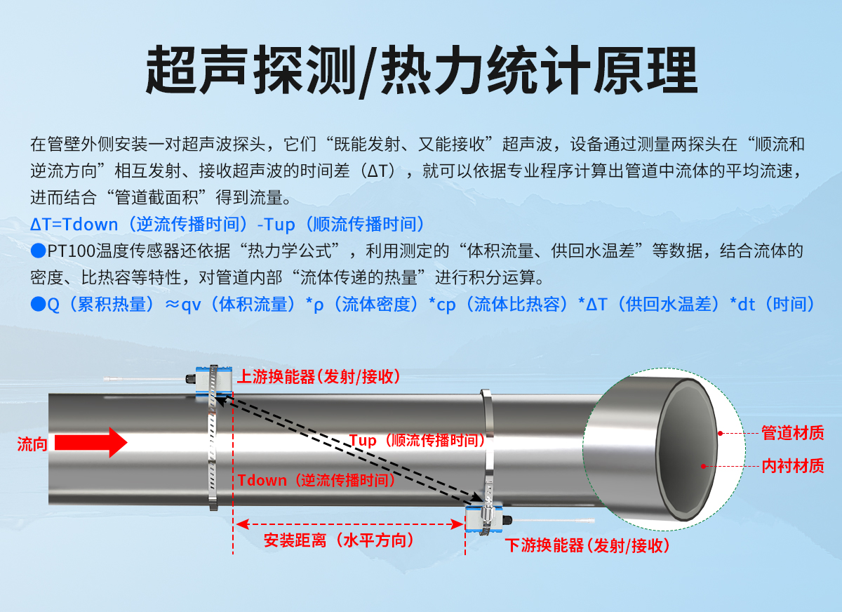 ee17b440c3bdf2202c689dd8e377de15.jpg 管道外夾式超聲波流量計(jì)_04.jpg