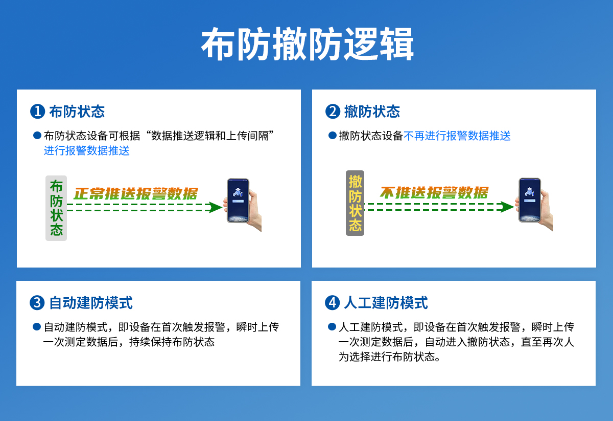 加強版NB-IoT型傾角變送器_09.jpg