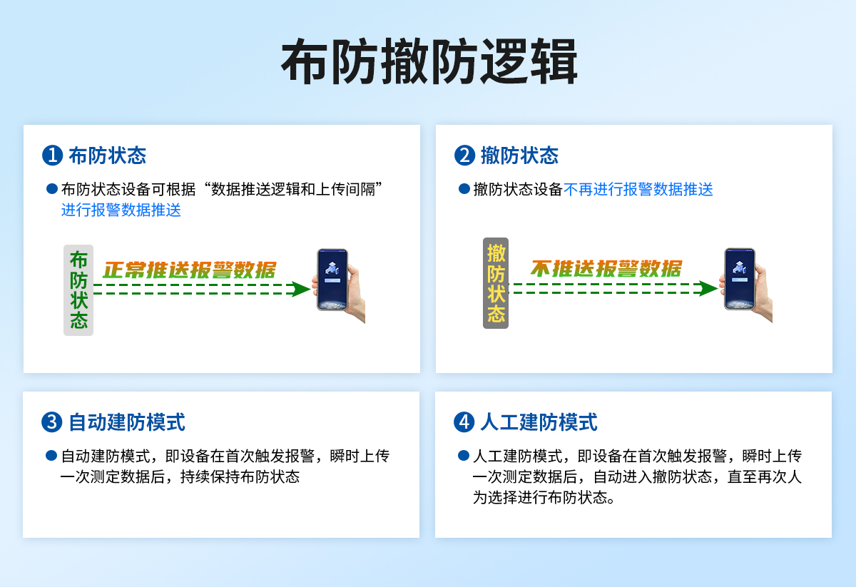 電力通訊鐵塔傾斜監測預警系統_09.jpg