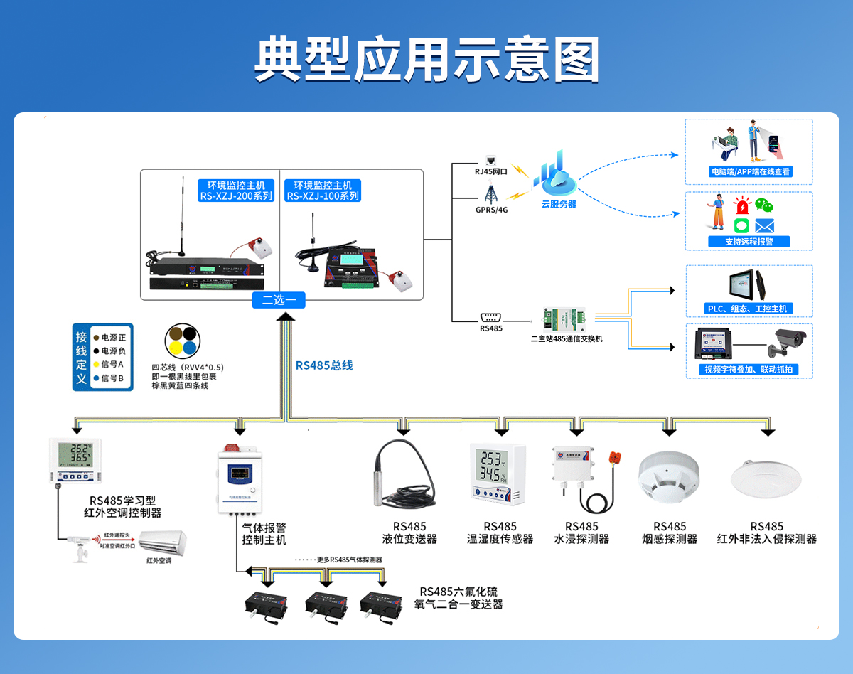 小型機房配電室環境監控系統_03.jpg