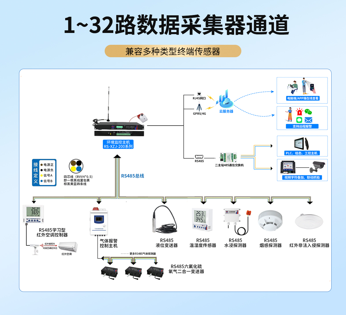 機(jī)房環(huán)境監(jiān)控主機(jī)(1U版)_04.jpg