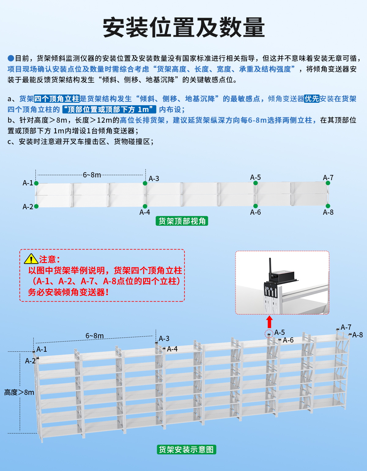 貨架傾斜監(jiān)測(cè)預(yù)警系統(tǒng)_14.jpg