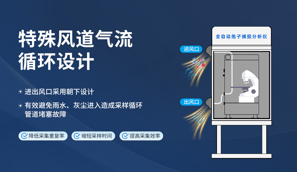 927c9c35c26273601fcfcd1c104d7aa6.jpg 全自動孢子捕捉分析儀_03.jpg