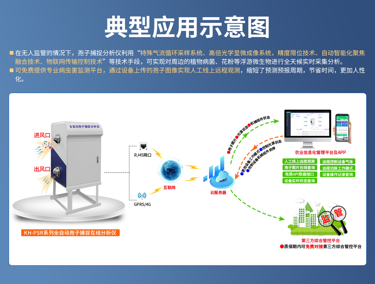 a178fe14b2d2fb799e330044fb86714a.jpg 全自動孢子捕捉分析儀_02.jpg