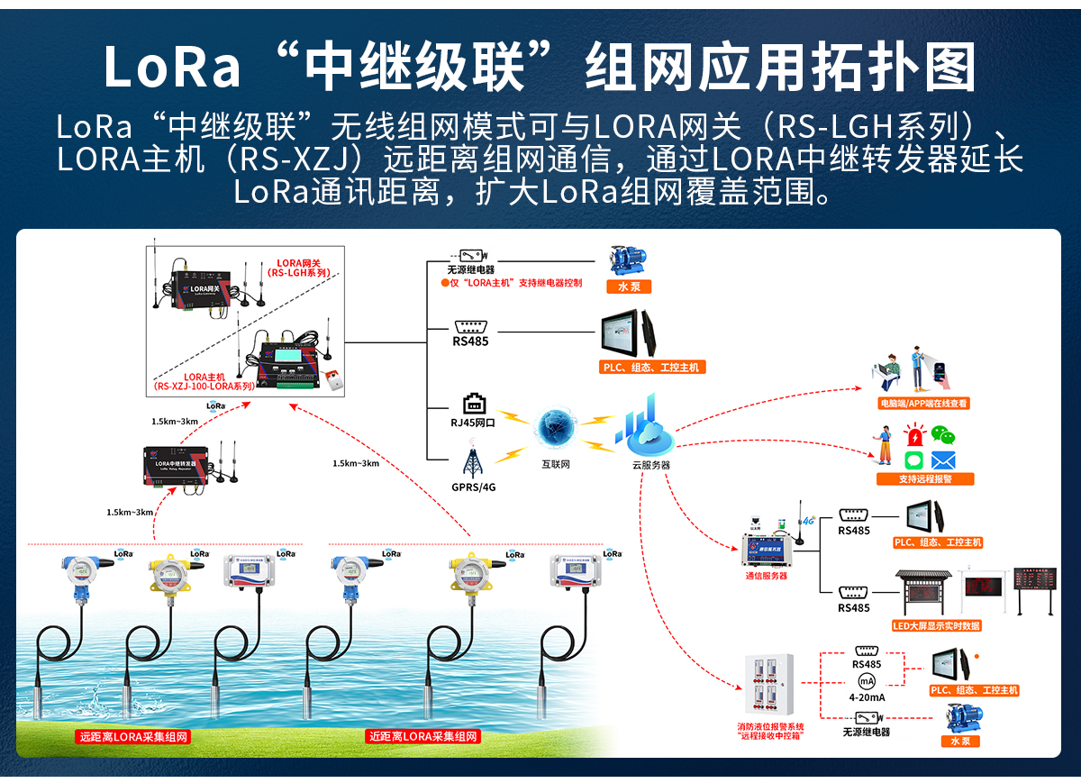 LoRa無線型投入式液位計_08.jpg