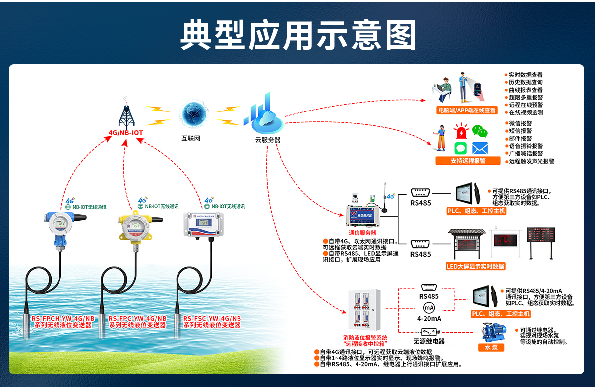 4GNB-IoT無線型投入式液位計_04.jpg