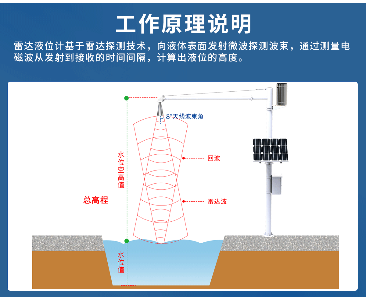 雷達水位計_02.png