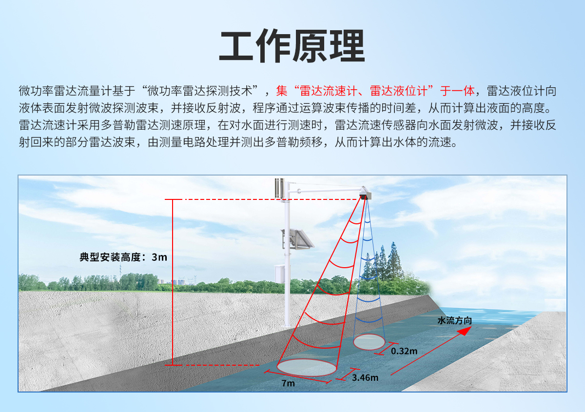 雷達流量計_02.jpg